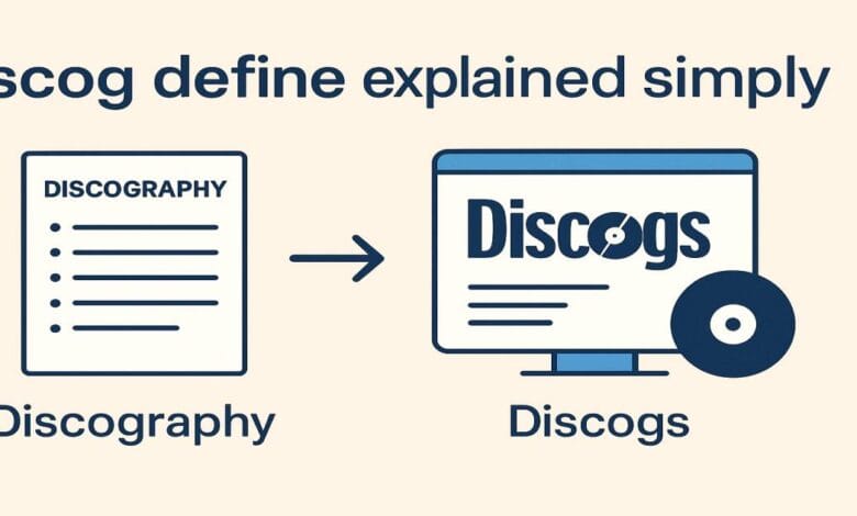 Discog define explained simply