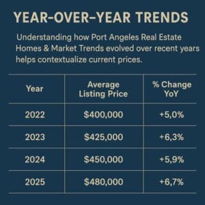 Port Angeles real estate